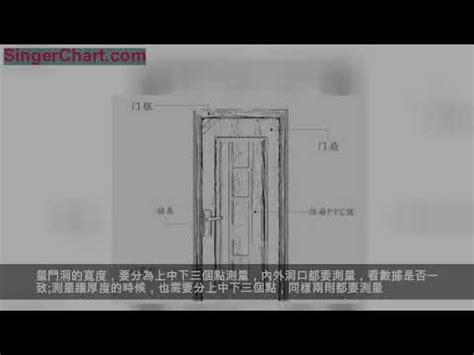 玄關門尺寸|【玄關門高度】玄關門尺寸全解析：高度、寬度、要不要等於防盜。